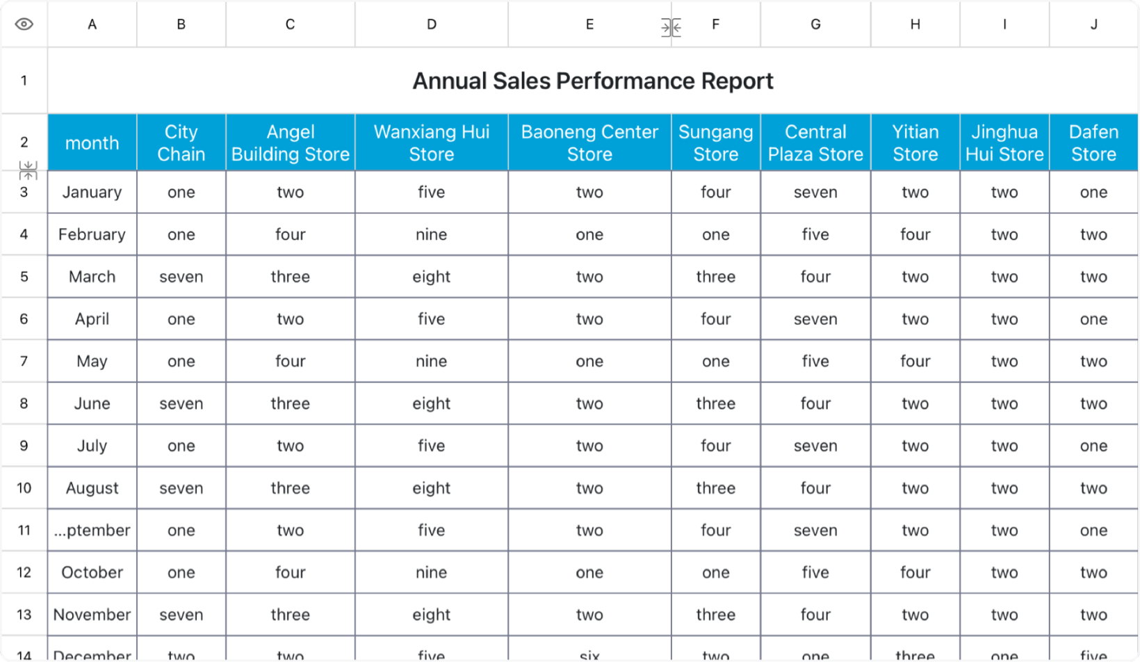 Annual Sales Performance Report
